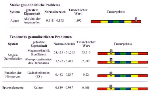 Datei:Bioscan-SWA-Synthesis-Ausschnitt.jpg