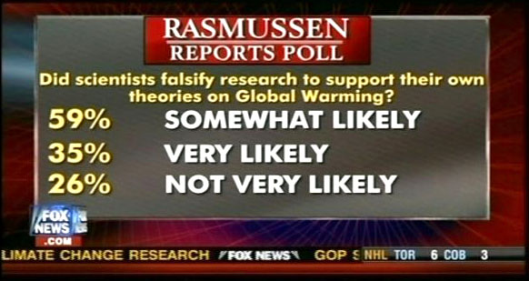 Datei:FoxNews091204RasmussenPoll.jpg