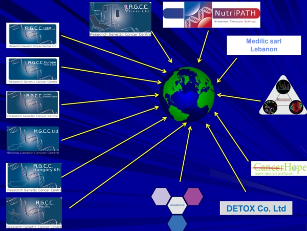 Datei:RGCC Group-2.jpg