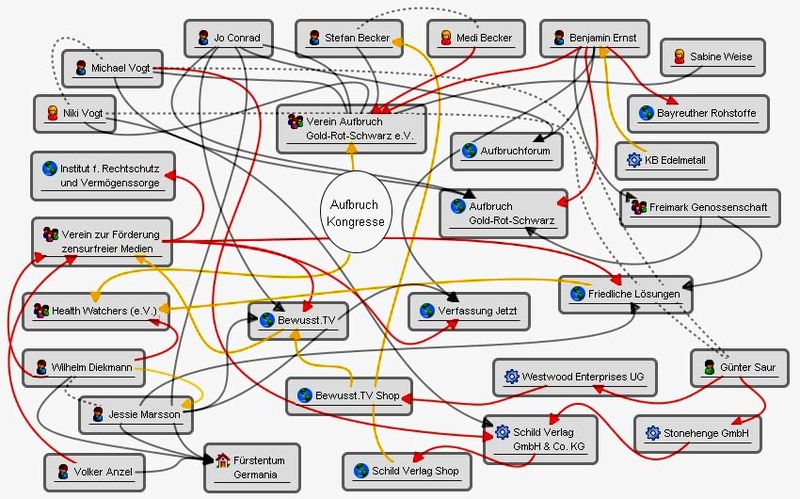 Datei:GRS Verflechtungen Behoerdle.jpg