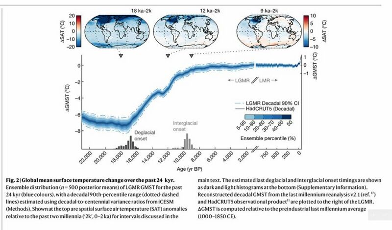 Datei:HADCRRUT5 22000 Jahre.jpg