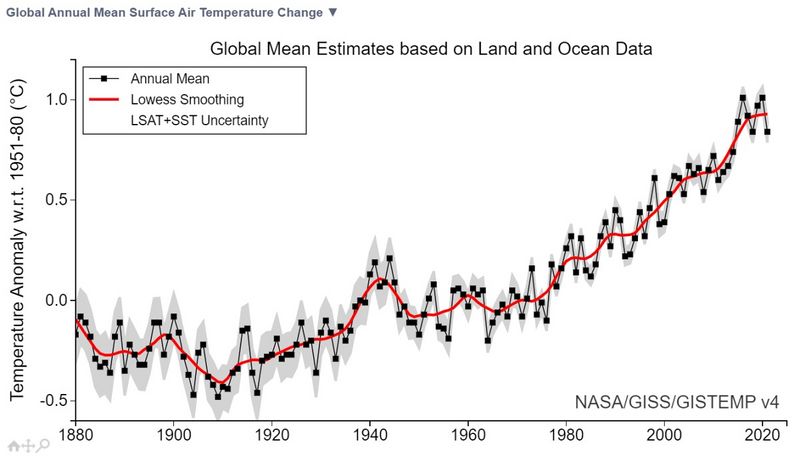 Datei:GISS TEMP NASA.jpg