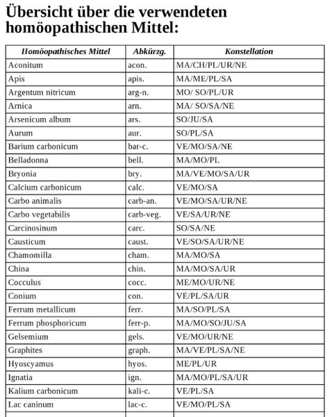 Datei:Astrohomoepathische Therapie.jpg