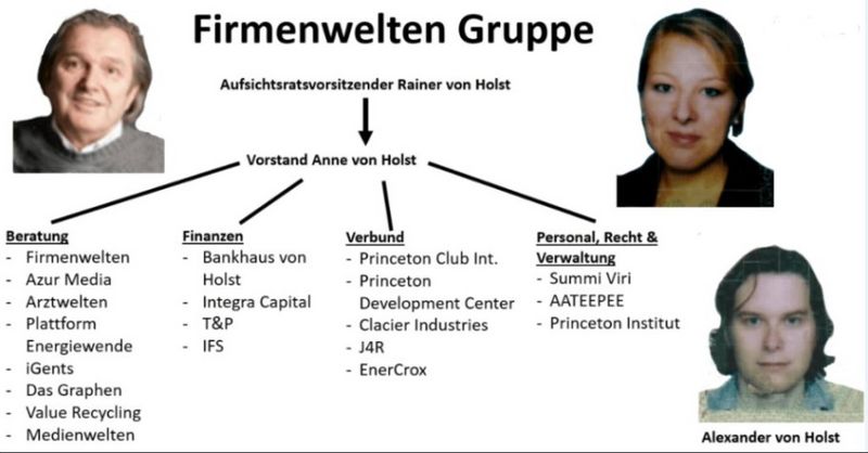 Datei:Firmenwelten Rainer von Holst.jpg