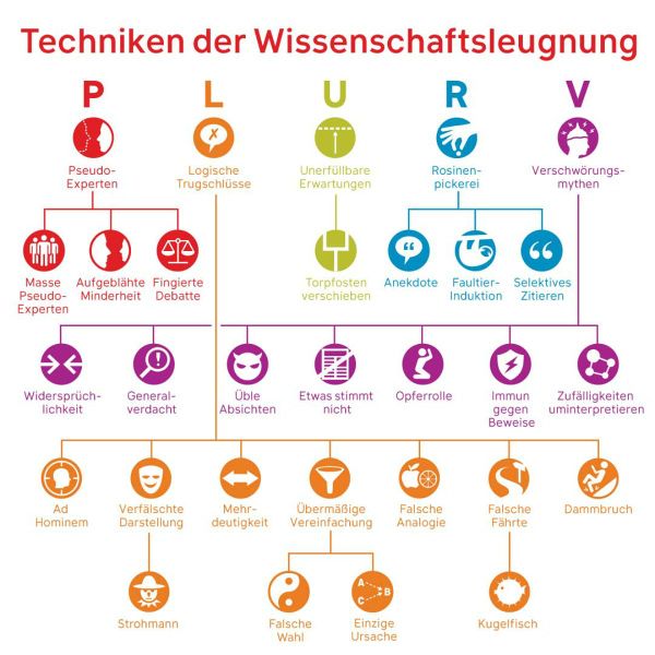 Datei:Pia Lamberty Wissenschaftsleugnung 2021.jpg
