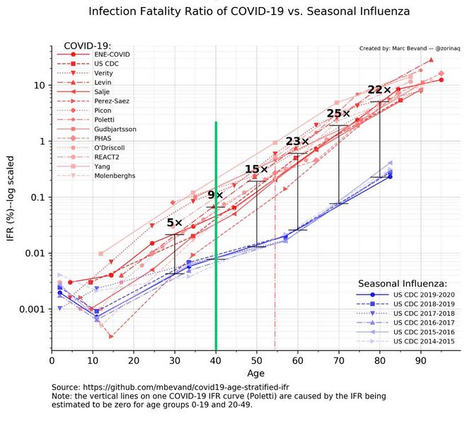 Datei:COVID-19 IFR.jpg