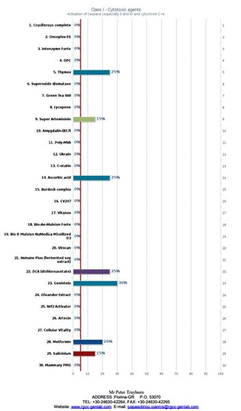 Datei:RGCC Ergebnis Trayhurn 2011.jpg